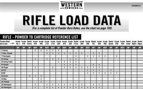 <b>Rifle Data</b>. . Mp540 powder load data